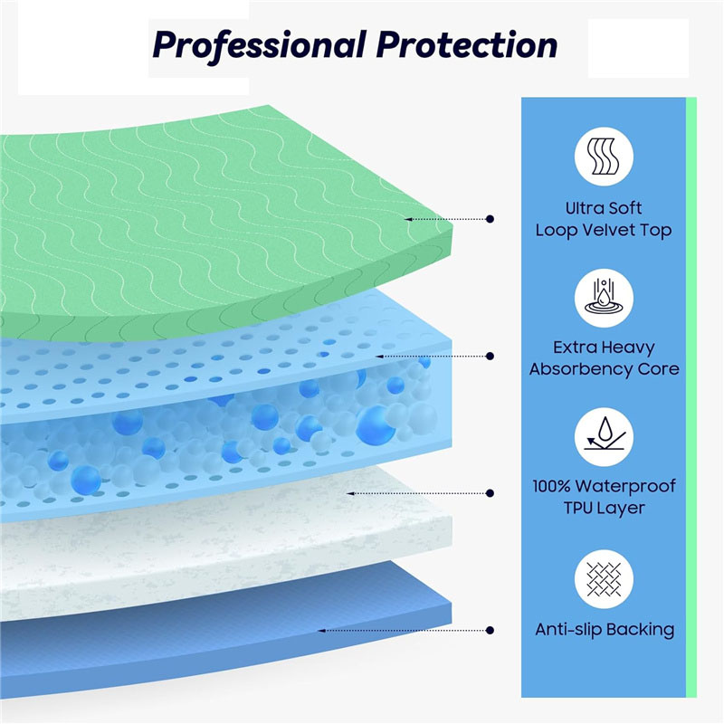70x90cm chłonne zmywalne podkł – Diaper Changing Mat recenzja i cena